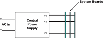 Figure 2. A centralised power supply contains the entire power supply in one housing and buses each voltage to the appropriate load